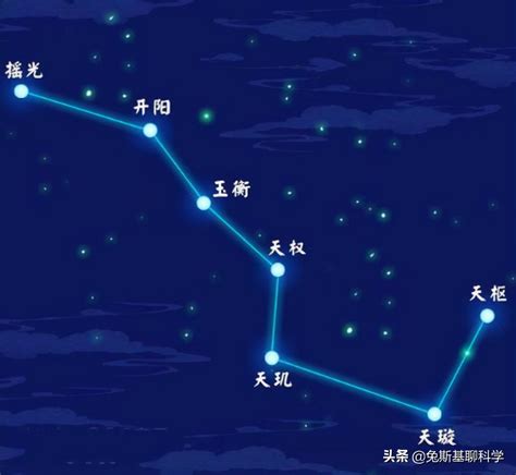 北斗七星陣|北斗七星（是北半球天空的重要星象，因七星曲折如斗得名）